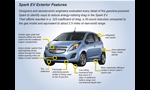 Chevrolet Spark Electric EV 2014